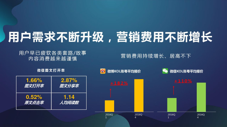 社交流量场景新玩法PPT