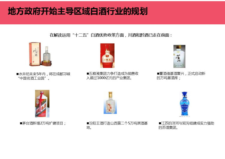中国白酒市场发展评估报告PPT