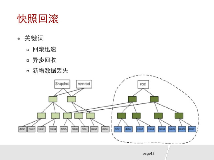 OceanstorV3融合存储FS快照特性介绍PPT