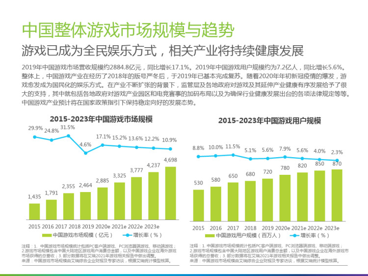 游戏领域未成年保护举措及实例PPT