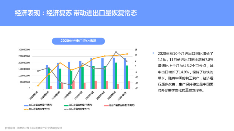 年楼市二手房市场发展报告PPT