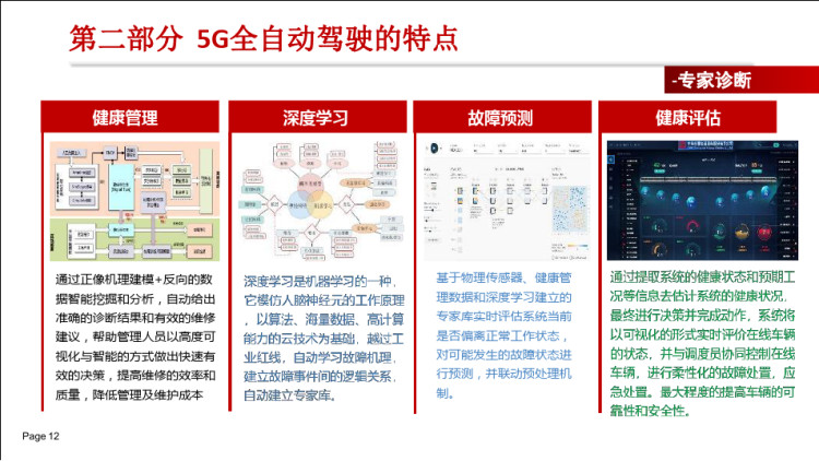 5G轨道交通自动驾驶车辆技术PPT