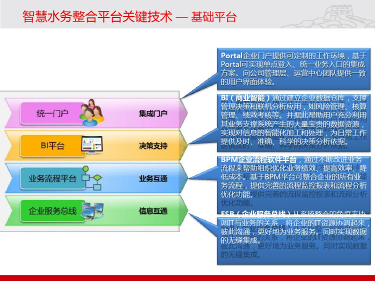 数据推动的智慧水务解决方案PPT