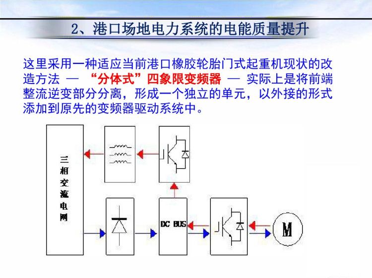 港口电力系统电能质量提升PPT