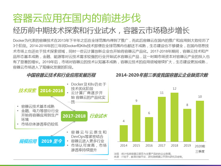 中国容器云市场发展洞察PPT