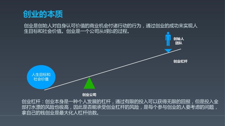 技术人员如何面对创业焦虑PPT