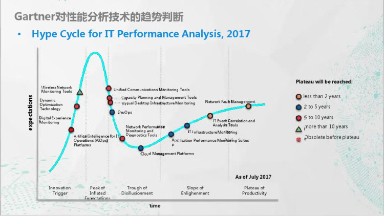 技术创新投入与商业价值平衡PPT