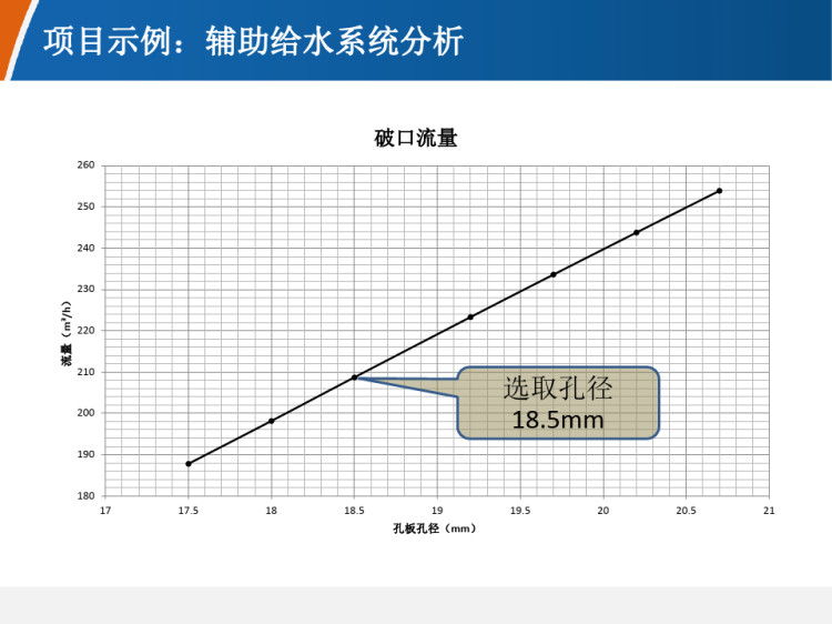 核能行业热工水力分析方案方案及应用PPT