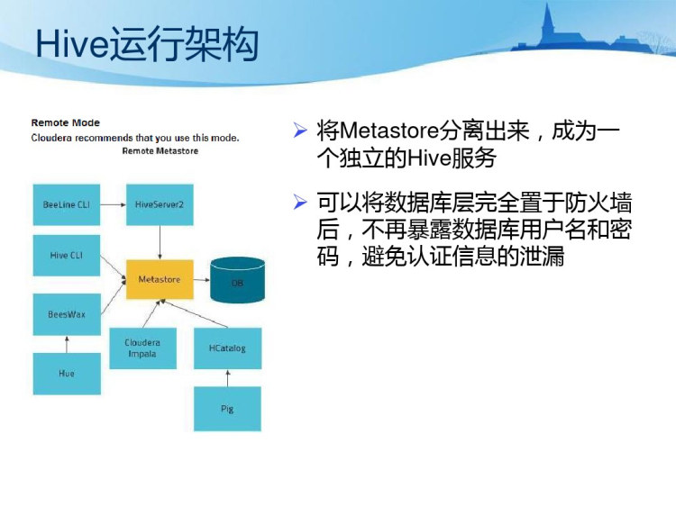 Hive技术平台详解PPT