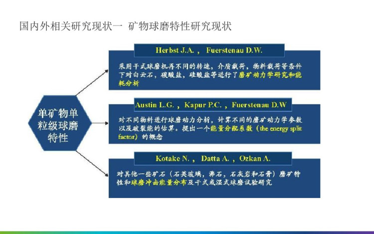 石英在混合矿磨矿中的作用机理PPT