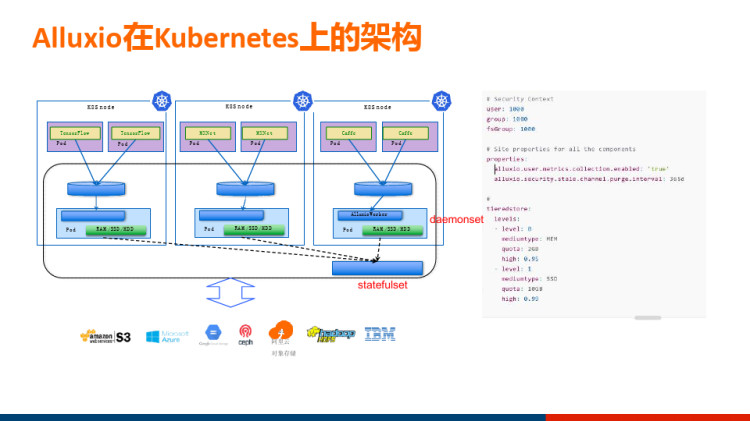 Alluio助力Kubernetes加速云端深度学习PPT