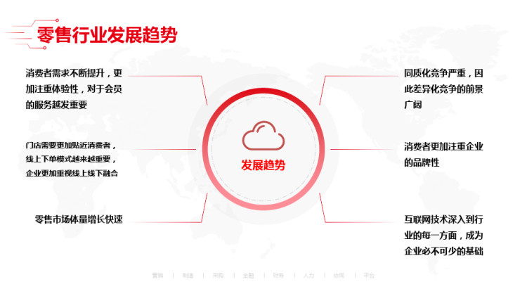 零售行业人力资源管理解决方案PPT