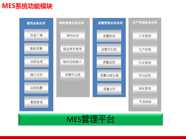 汽车行业MES信息化解决方案PPT