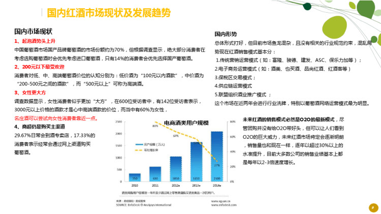 酒业类电子商务O2O解决方案PPT