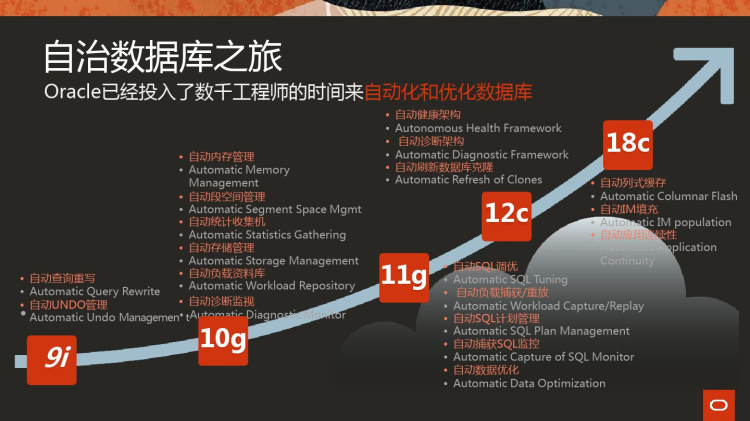 基于Oracle自治数据库快速开发智能分析应用PPT