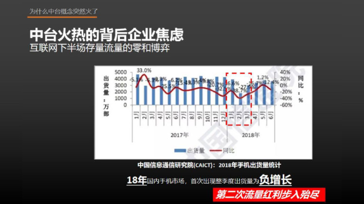 中台MSS建设框架概述PPT