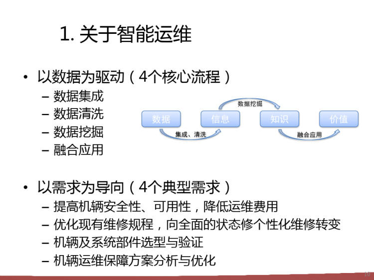 基于RAMS数据的智能运维及优化解决方案PPT
