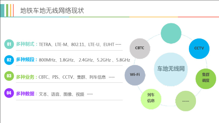 轨道交通车地无线通信双网解决方案PPT