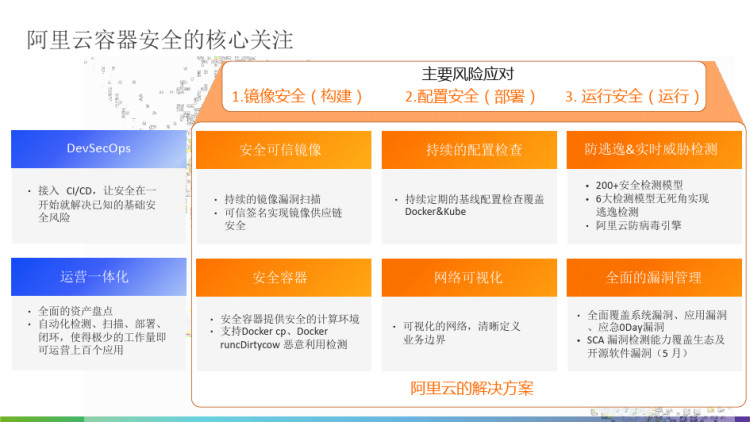 容器云安全中心防篡改解决方案PPT