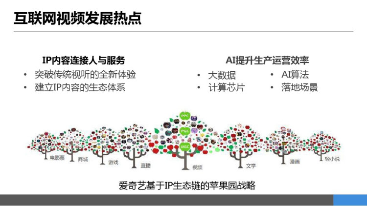 机器学习在视频分析理解中的实践PPT