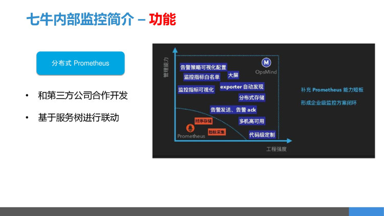 高效监控系统解决方案PPT