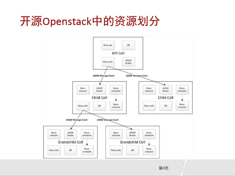 神龙裸金属Kubernetes集群运维实践PPT