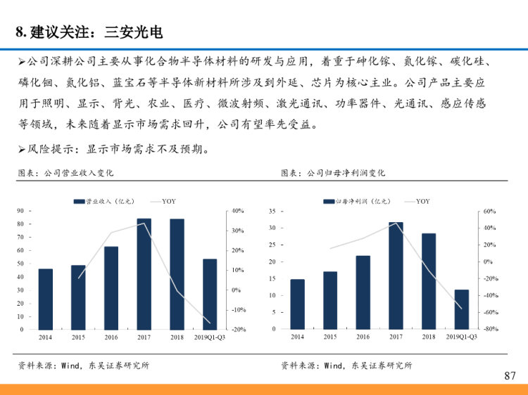 5G背景下LED显示行业发展分析PPT