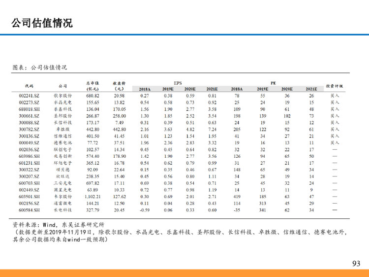 5G背景下LED显示行业发展分析PPT