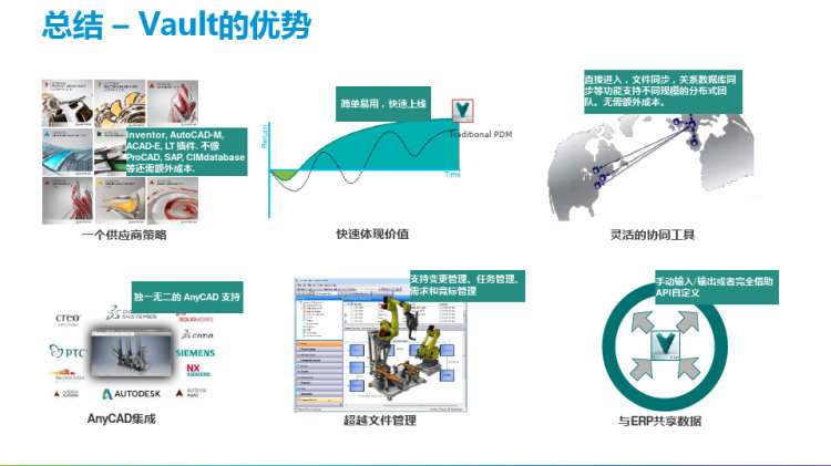 Autodesk复制设计功能概述PPT