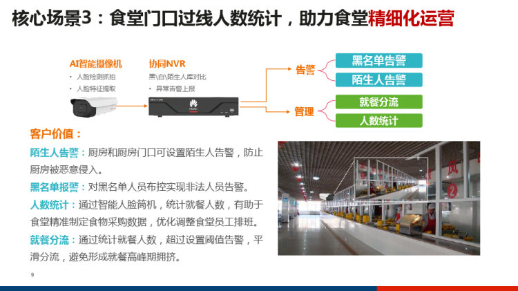 制造工厂智能视频监控解决方案PPT