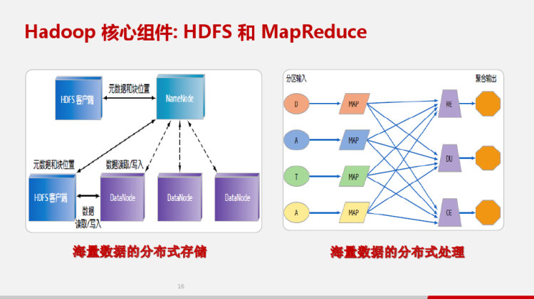 企业大数据平台解决方案V1PPT