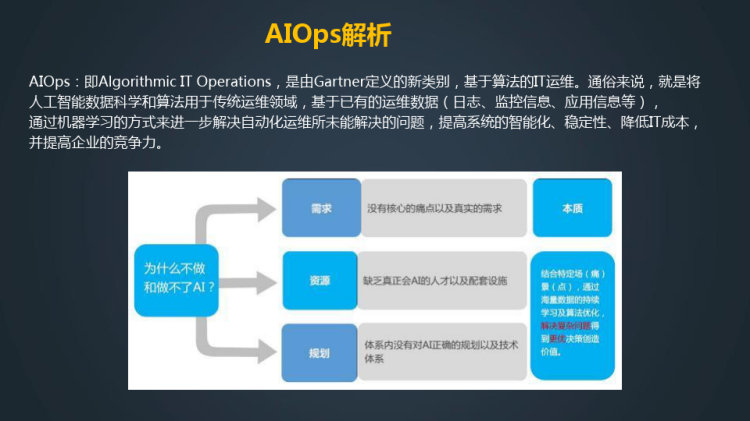 大型企业智能运维架构探索与实践PPT