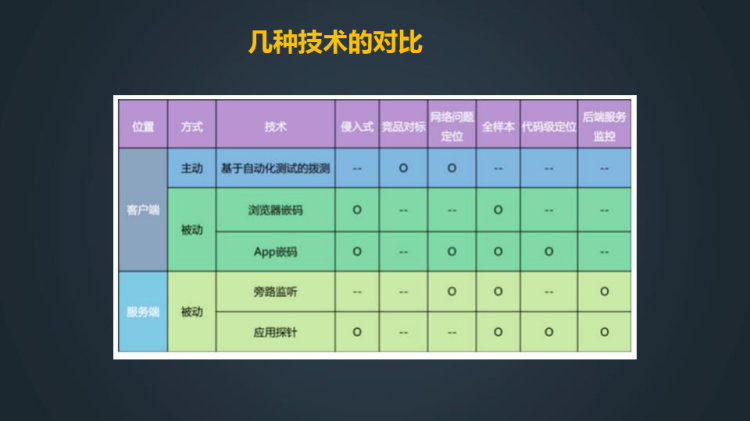 大型企业智能运维架构探索与实践PPT