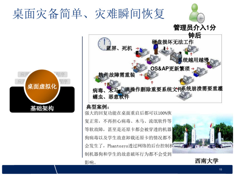 智慧校园IT基础的云管理平台PPT