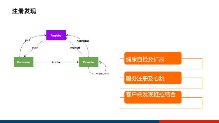 企业微服务技术架构实践参考PPT