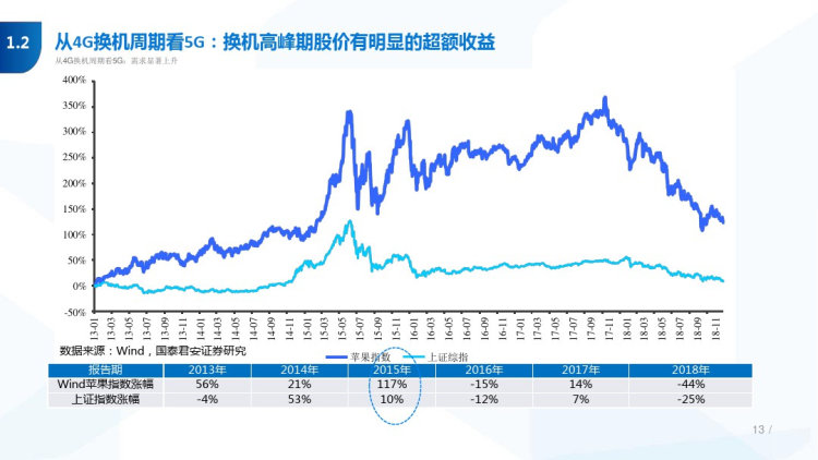 5G时代终端射频产业发展分析PPT