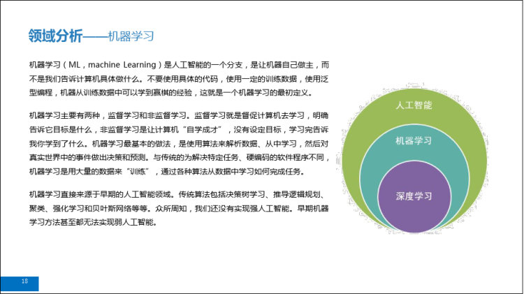 AI机器学习领域研究报告PPT