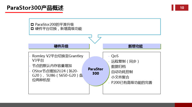 ParaStor云存储系统介绍v1PPT