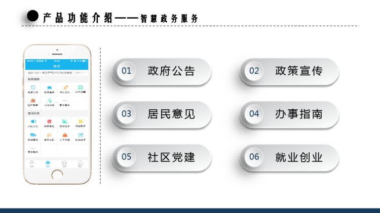 智慧社区系统解决方案PPT