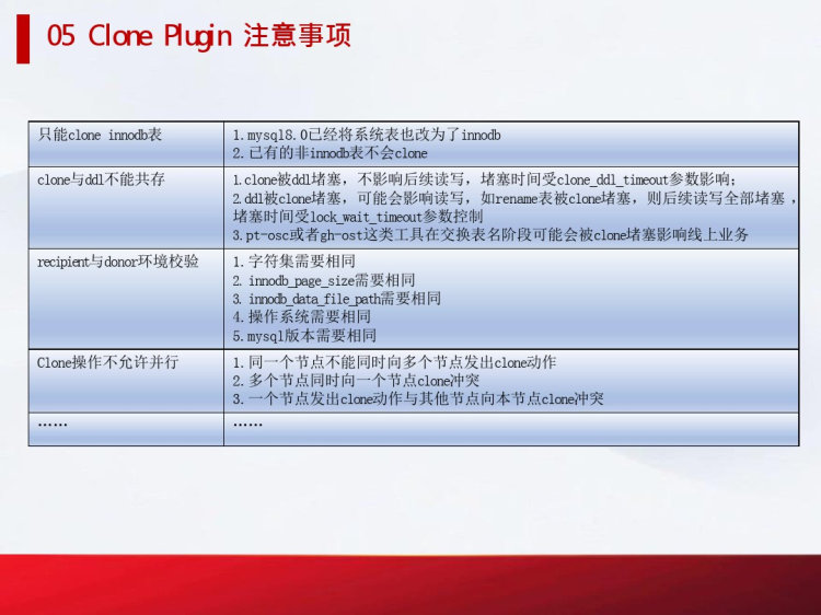 MySQLClonePlugin备份同步原理与实践PPT