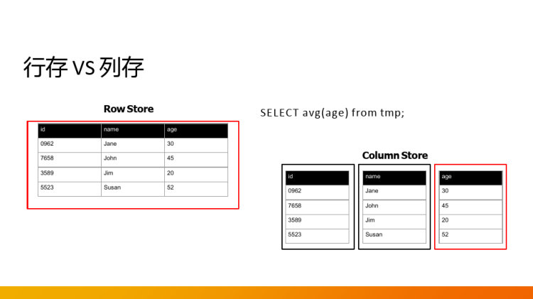TiDB数据库的HTAP架构内核介绍PPT