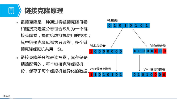 FusionAccess桌面云业务发放介绍PPT