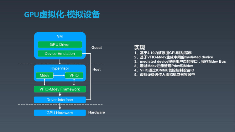 GPU虚拟化技术在讯飞AI业务中的应用PPT