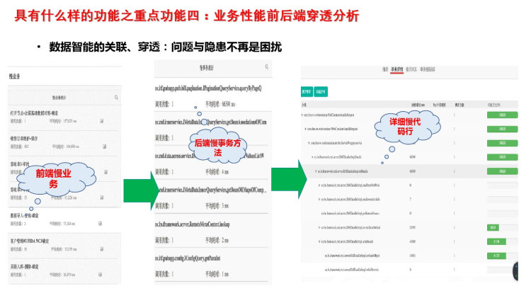 云端企业级数字化应用性能解决方案PPT