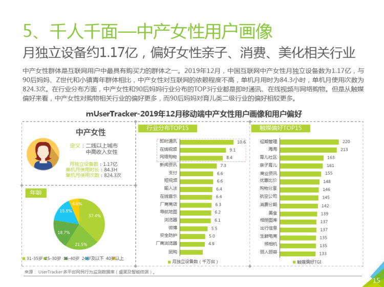 中国互联网年度流量报告PPT