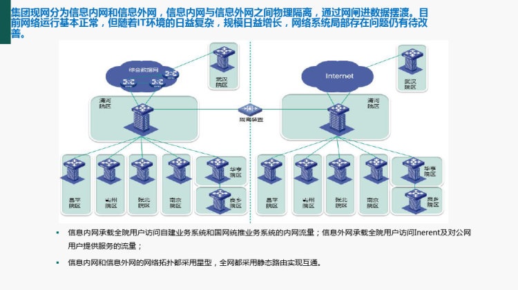 集团云数据中心科研网络规划设计PPT