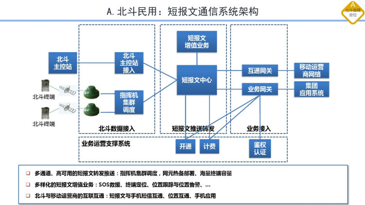 典型智慧城市解决方案及应用PPT