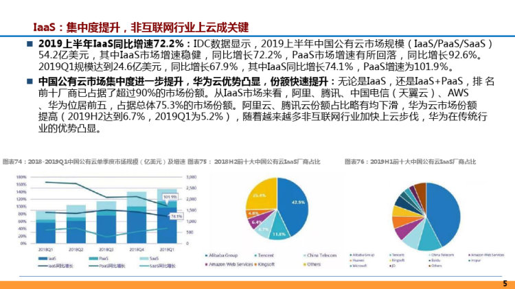 中国云计算产业发展研究报告PPT