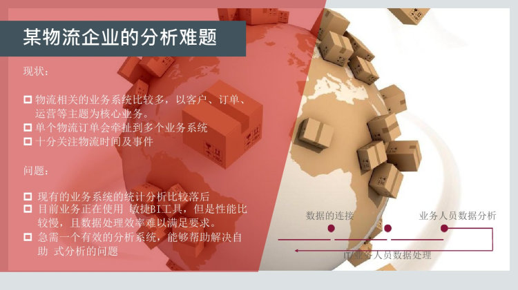 Oracle敏捷分析方法介绍PPT