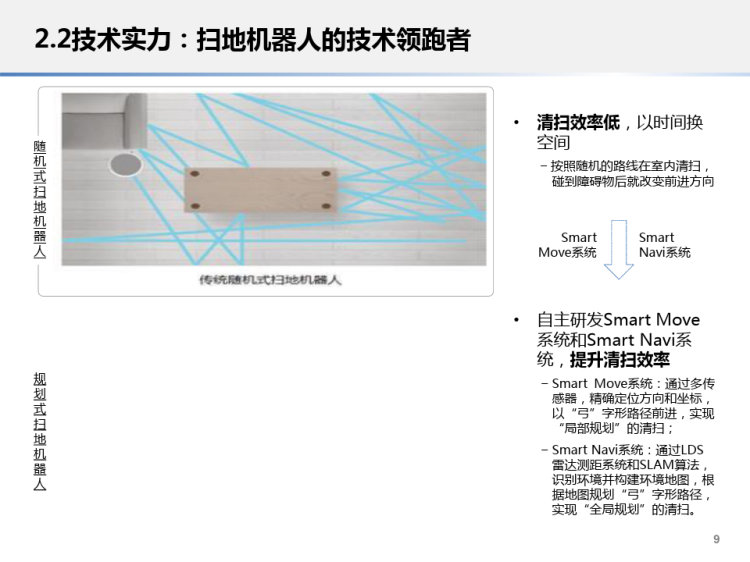 科沃斯机器人产业分析报告PPT